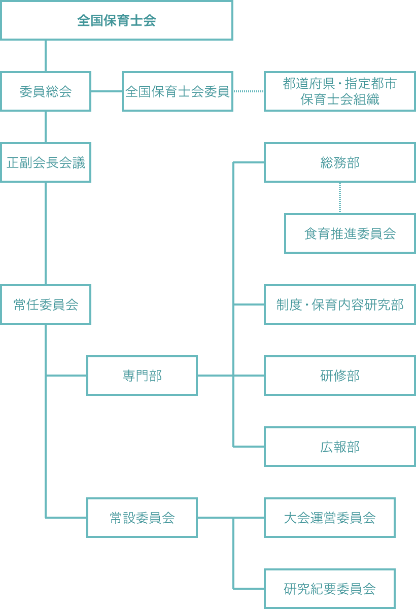 組織図